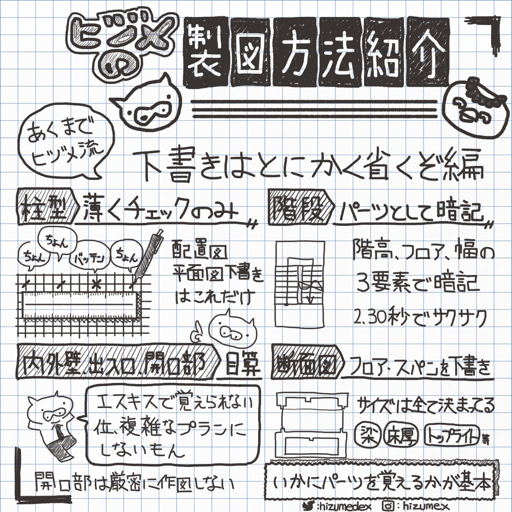 【日建学院】一級建築士設計製図試験 スピードアップ製図法