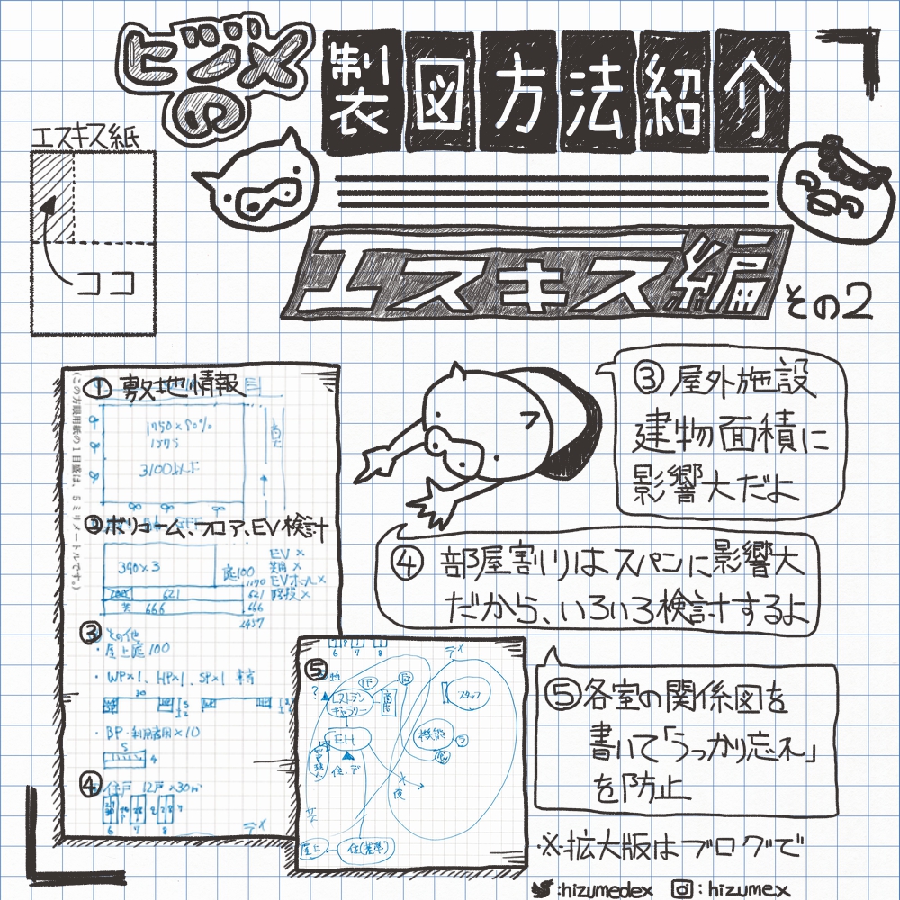 本番で役立つ！一級建築士試験エスキスの書き方と手順【図解・例付き】 | HIZUMEMO.com