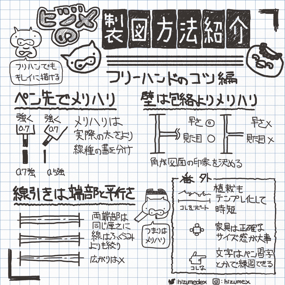 ヒヅメの製図方法紹介 フリーハンド編 Hizumemo Com