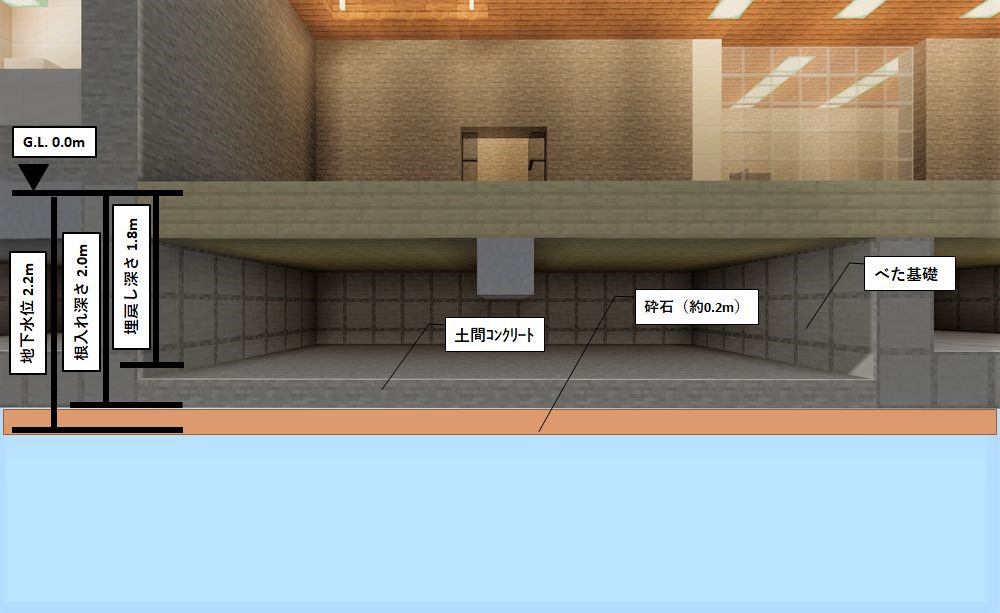 標準解答例２の基礎部