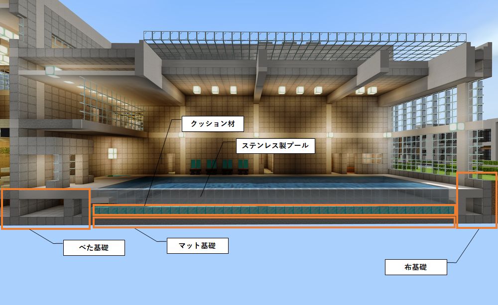 標準解答例１の基礎部