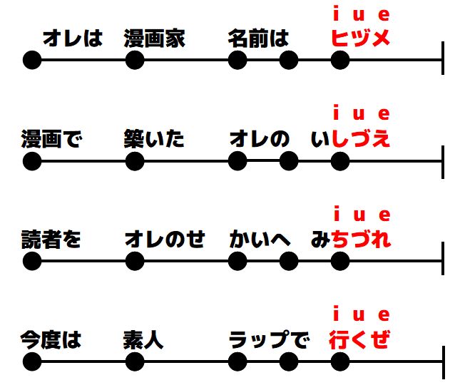 フリースタイルダンジョンのmcバトル塾に感動したのでまとめてみた Hizumemo Com