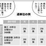 【ブログ】ヒヅメはノルマを数的に管理してたのかよって話